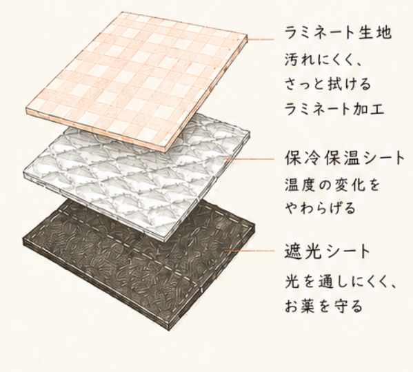 雨音色のネフィーポーチは3種構造です
